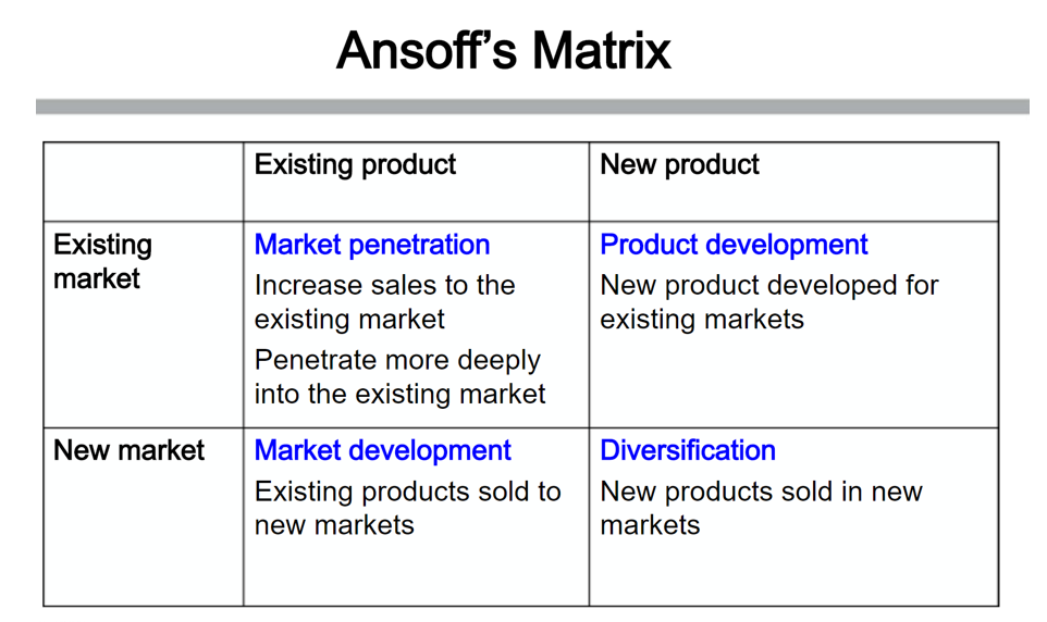 Product / Market Matrix Ansoff. Матрица Ансоффа Кока кола. Ansoff Matrix for Ducati. Existing product