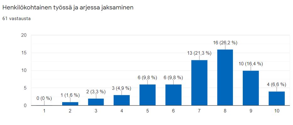 työssä jaksaminen