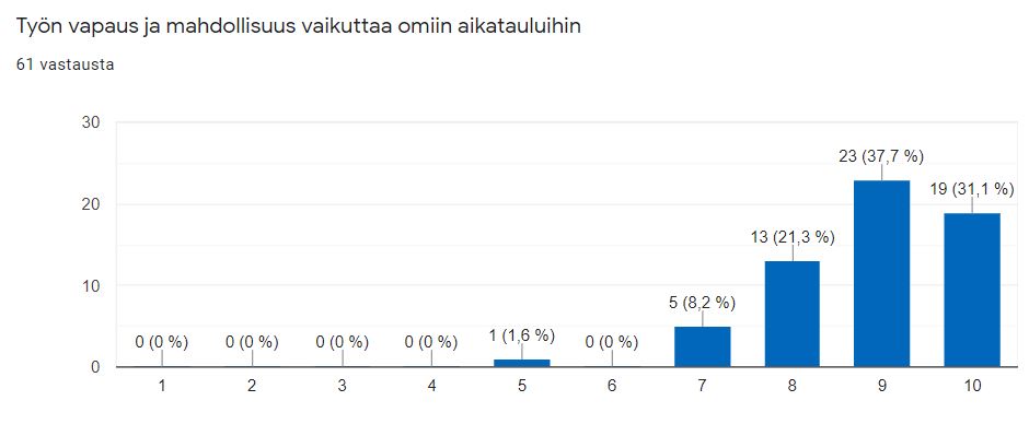 työn vapauden tärkeys