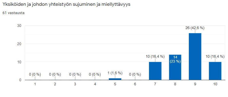 yksiköiden yhteistyön tärkeys