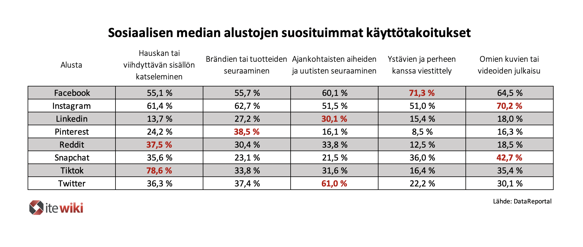 Miksi käytämme sosiaalista mediaa