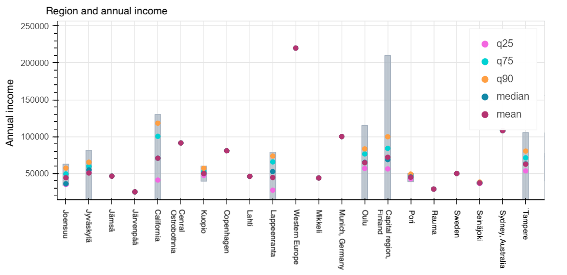 How much is the salary of a software developer? The average annual