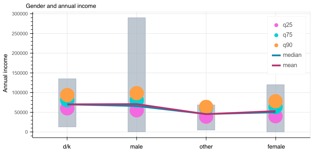 How much is the salary of a software developer? The average annual