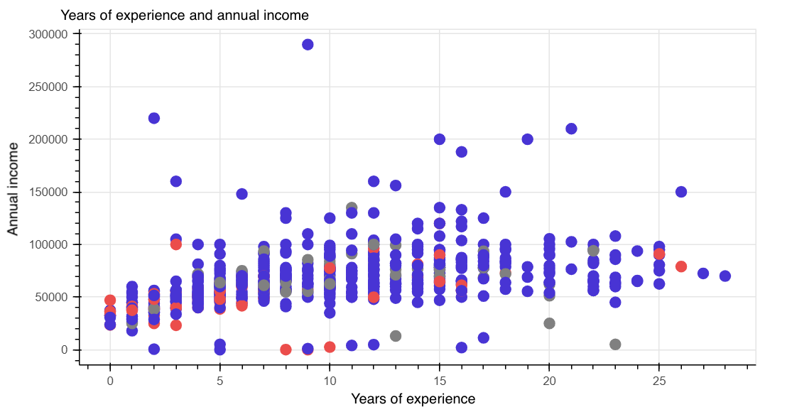 How much is the salary of a software developer? The average annual