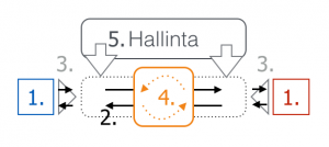 Näyttökuva 2015-06-30 kello 14.31.15