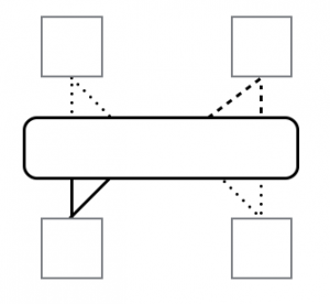 Enterprise service bus (ESB) -integraatio