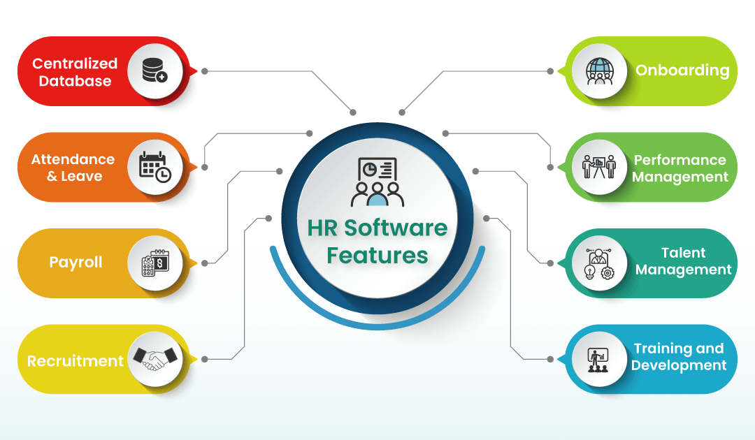 What is HR software?
